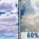Partly Sunny then T-storms Likely