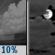 Slight Chance Showers then Mostly Cloudy