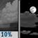 Slight Chance Showers and Windy then Partly Cloudy