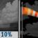 Slight Chance Showers and Windy