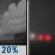 Slight Chance Showers and Patchy Fog then Patchy Fog