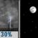 Chance T-storms then Clear