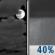 Mostly Cloudy then Chance Showers