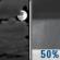 Mostly Cloudy then Chance Showers
