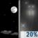 Mostly Clear then Slight Chance Rain