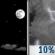 Mostly Clear then Slight Chance T-storms
