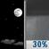 Mostly Clear then Chance Showers