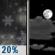 Slight Chance Rain/Snow then Partly Cloudy