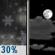 Chance Rain/Snow then Partly Cloudy