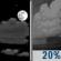 Partly Cloudy then Slight Chance Showers