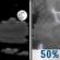 Partly Cloudy then Chance T-storms