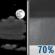 Partly Cloudy then Showers Likely