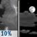 Slight Chance T-storms then Partly Cloudy