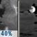 Chance T-storms then Mostly Cloudy