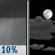 Slight Chance Showers then Partly Cloudy