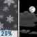 Slight Chance Snow then Partly Cloudy