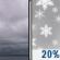 Cloudy then Slight Chance Snow