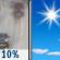 Patchy Drizzle then Sunny