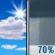 Mostly Sunny then Showers Likely