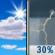 Mostly Sunny then Chance T-storms
