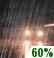 Rain Likely