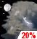 Slight Chance T-storms and Patchy Fog