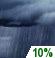 Slight Chance Showers