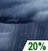 Slight Chance Showers