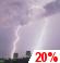 Slight Chance T-storms and Patchy Fog