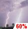 T-storms Likely