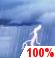 Heavy Rain