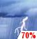 T-storms Likely