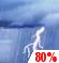 T-storms and Breezy